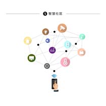 智慧社区