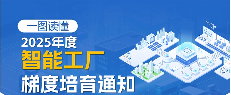 一图读懂2025年度智能工厂梯度培育行动通知