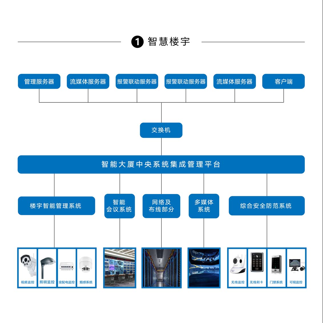 1智慧楼宇.jpg