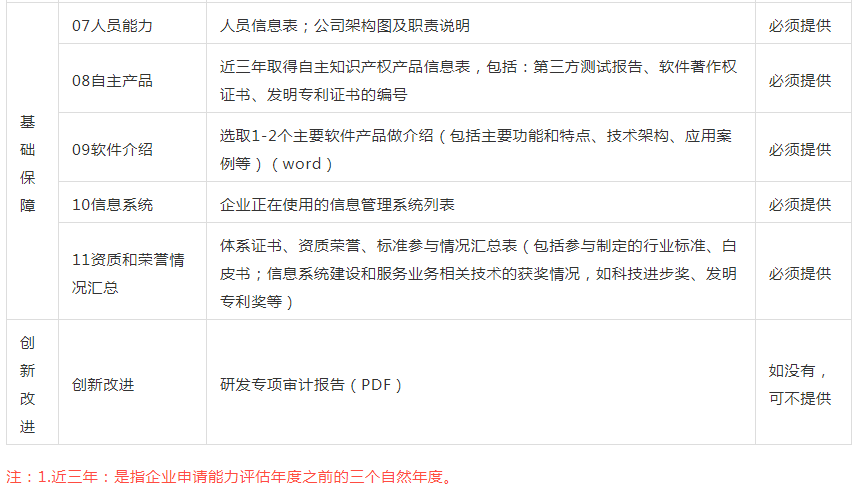 CS 信息系统建设和服务能力评估体系