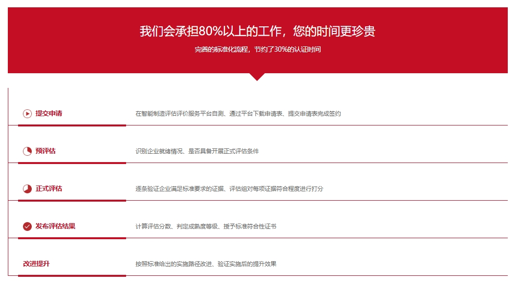 CMMM®办理流程
