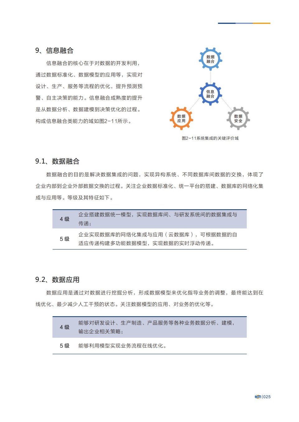 CMMM®服务介绍