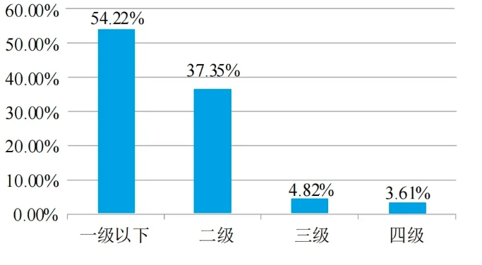 生物医药行业——“智改数转”典型场景、共性问题及推进步骤