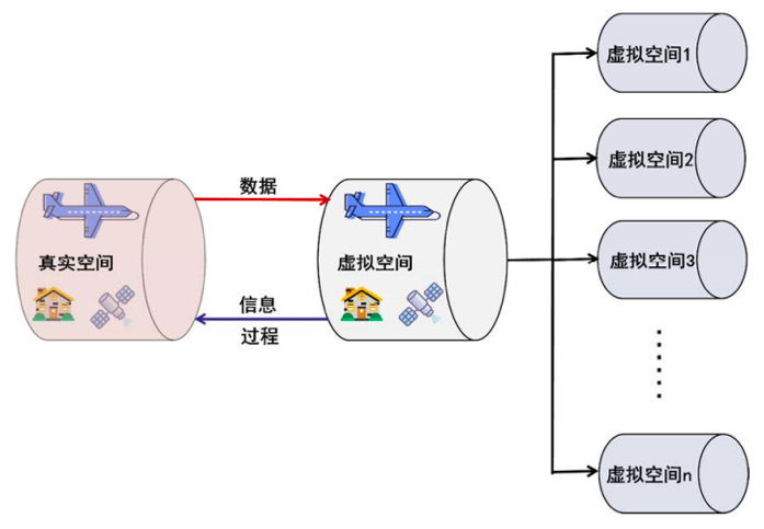 数字孪生