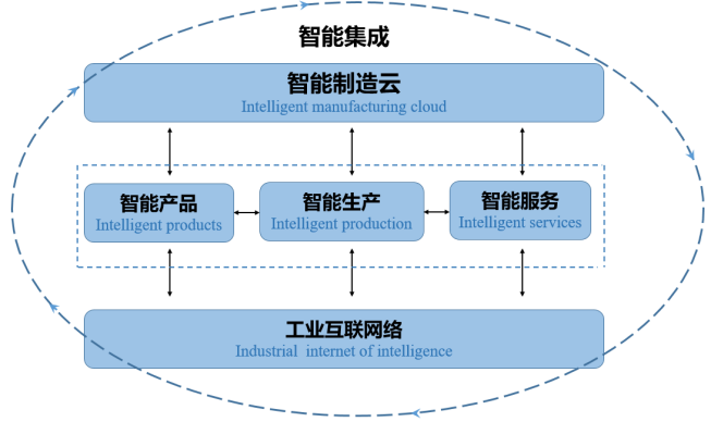 CMMM助力产品及服务模式的“数智化”转型