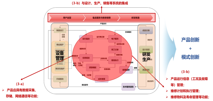CMMM助力产品及服务模式的“数智化”转型