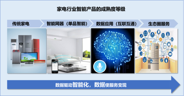 CMMM助力产品及服务模式的“数智化”转型