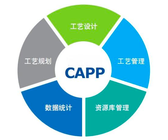 CAPP