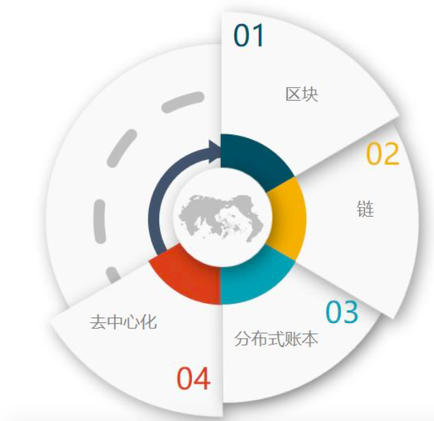 区块链