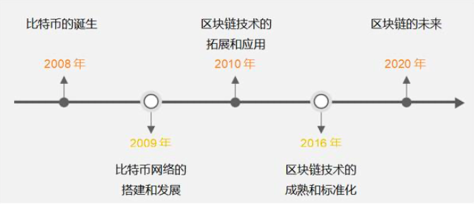区块链