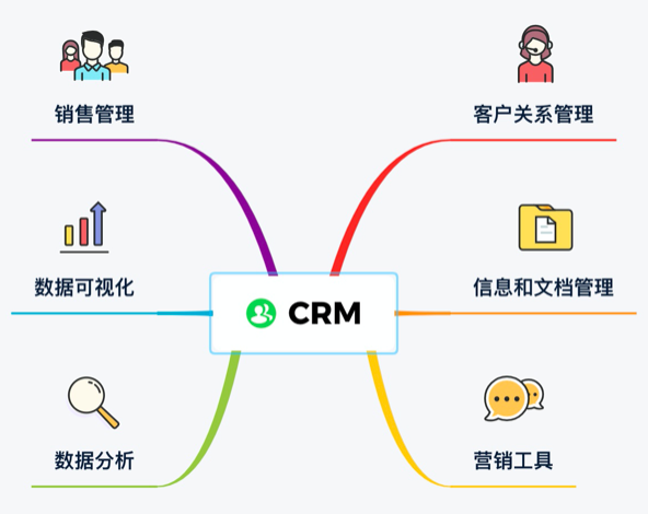 CRM