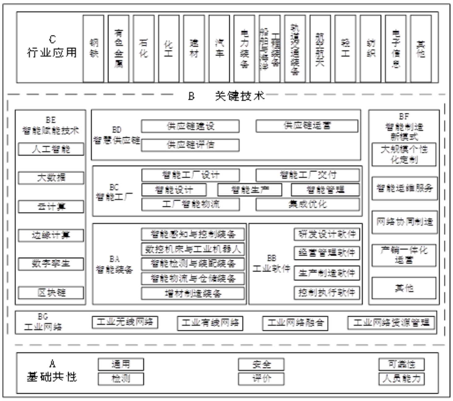 杨旭东：新版《国家智能制造标准体系建设指南》有力推动新型工业化建设
