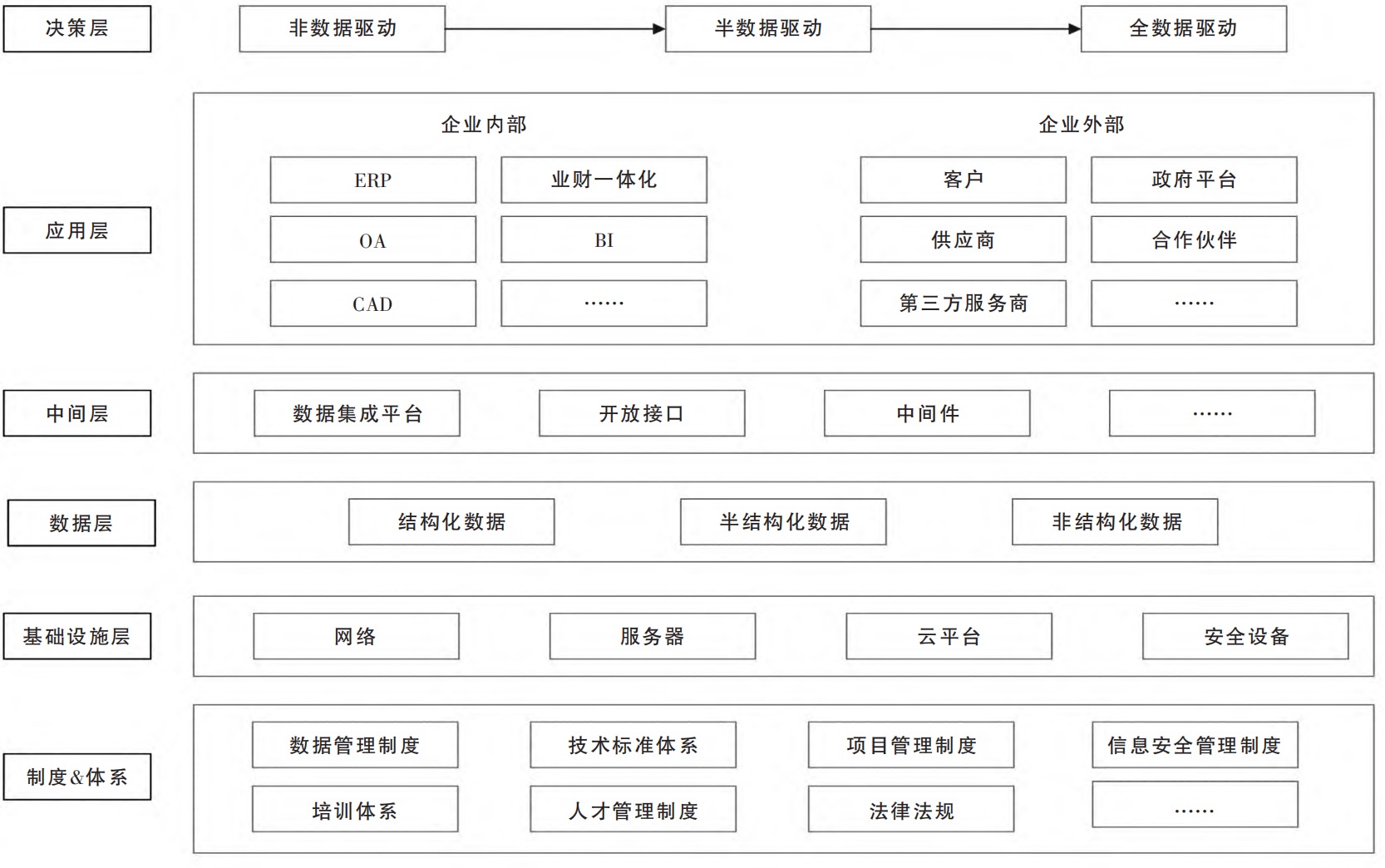 企业数字化转型的策略与方法