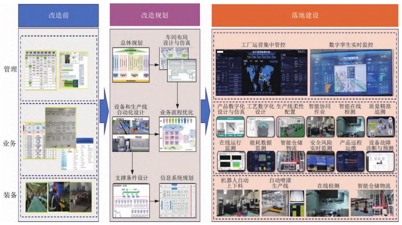 离散型制造智能工厂规划建设路径