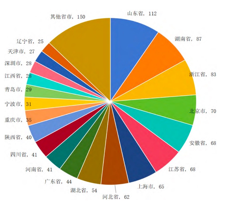 以城市试点加快推进制造业中小企业数字化转型路径